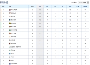 沃尔夫斯堡客场失利，积分榜下滑的简单介绍